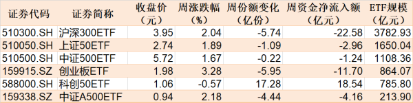 10倍杠杆平台 你恐慌我贪婪！逾百亿资金借道ETF落袋为安，机构却在疯抢这个板块，多只相关ETF份额齐创新高
